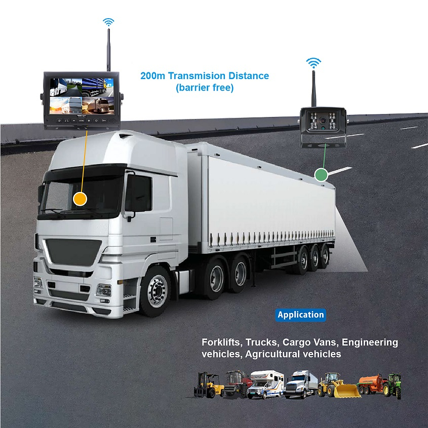 7Inch 1080p Wireless Kits 4 Split DVR