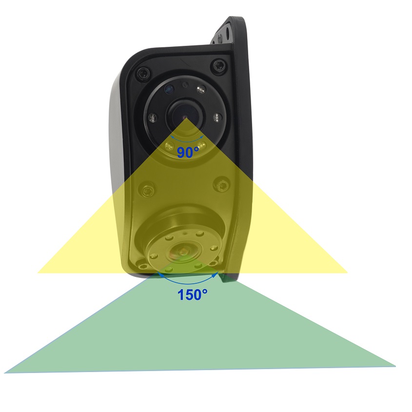 Heavy-Duty Dual Lens Side Mount Camera