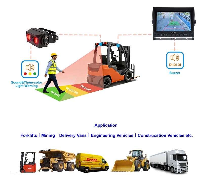 ST-777AI-PRO: Professional AI Pedestrian Detection Camera with integrated 3-color warning lights. IP69K waterproof for heavy-duty use. Solutions de sécurité pour le Canada et systèmes de détection pour la mine au Pérou. High-performance safety for global industrial fleets