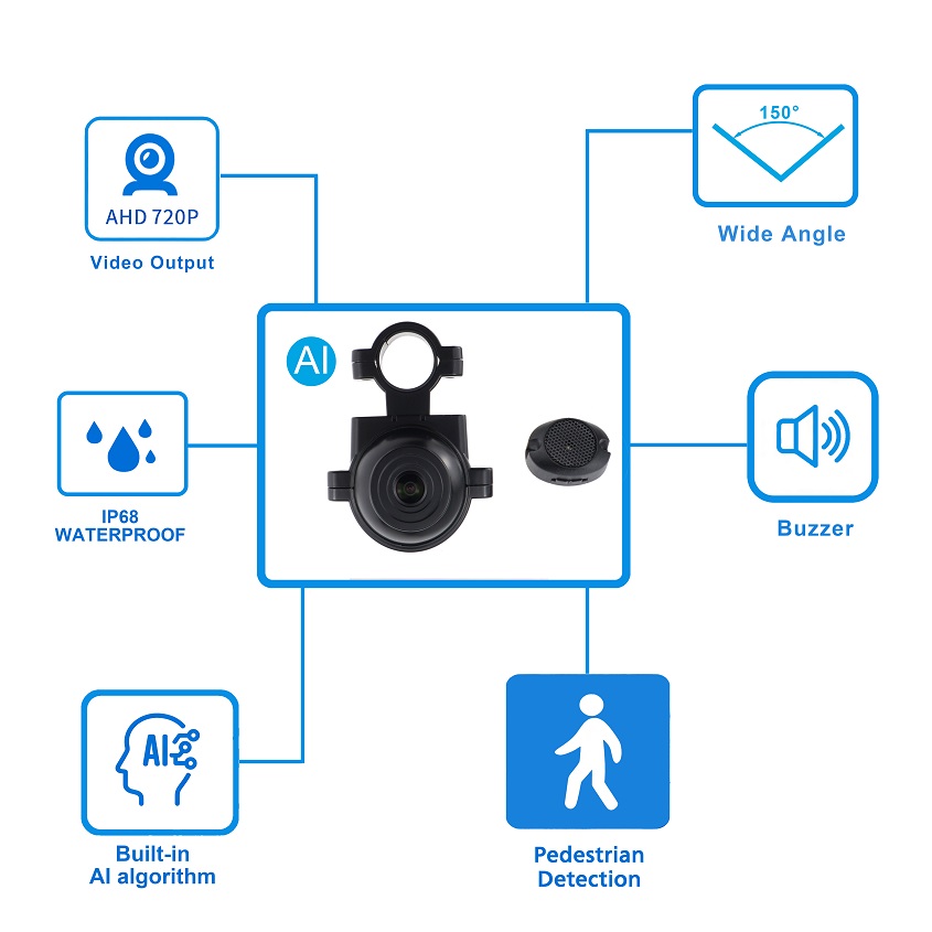 AI truck camera for side mirror blind spot detection with buzzer
